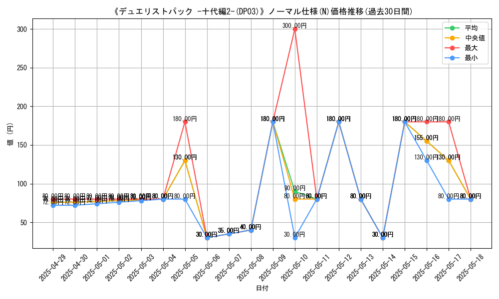 graph_rarity_5845