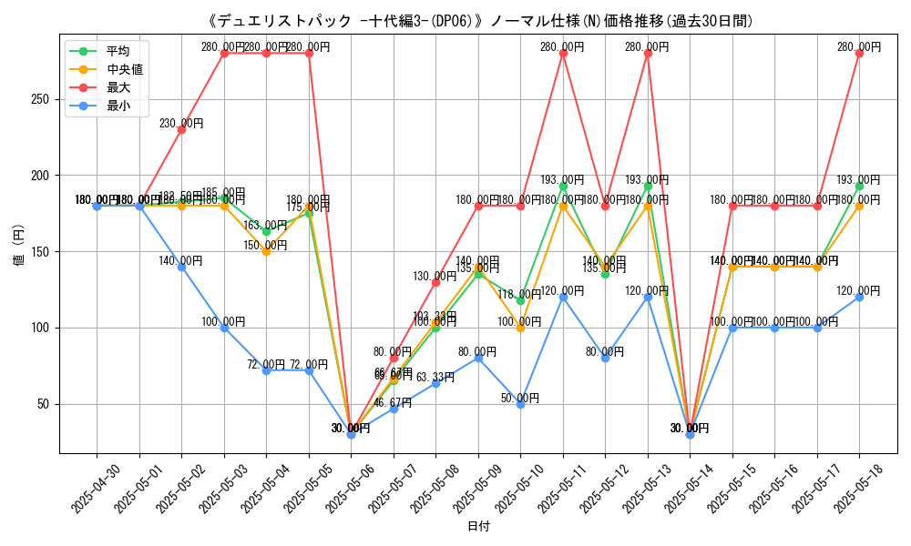 graph_rarity_5845
