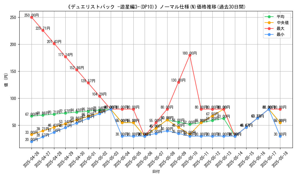 graph_rarity_5845
