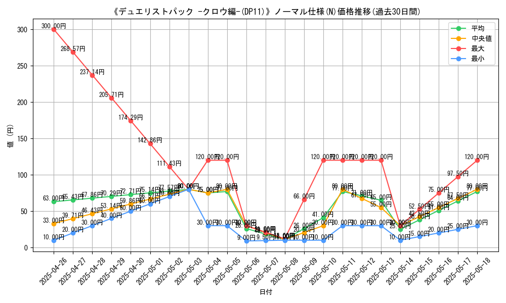 graph_rarity_5845