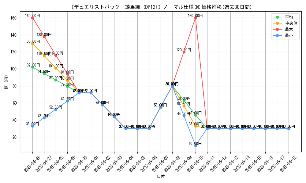 graph_rarity_5845
