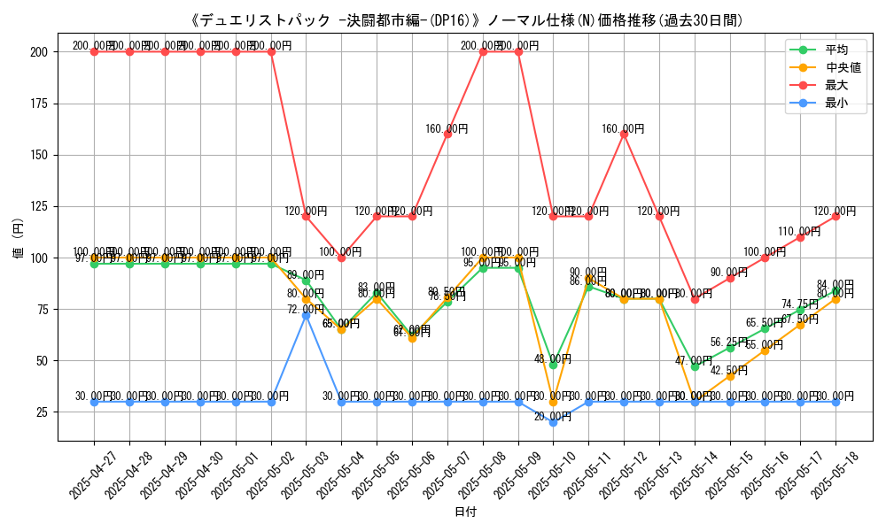 graph_rarity_5845