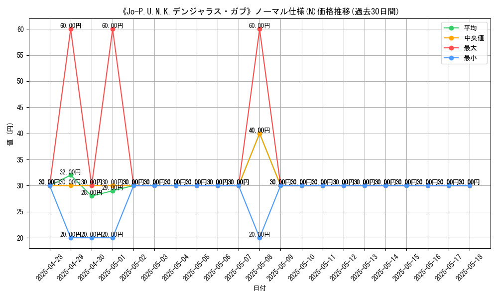graph_rarity_5845