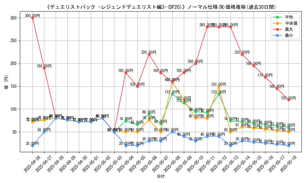 graph_rarity_5845