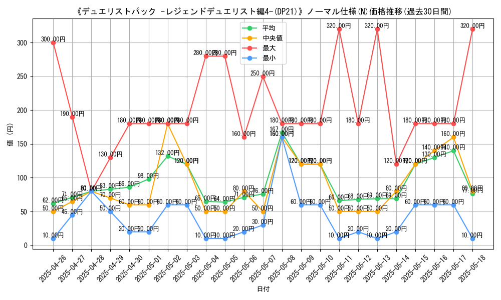 graph_rarity_5845