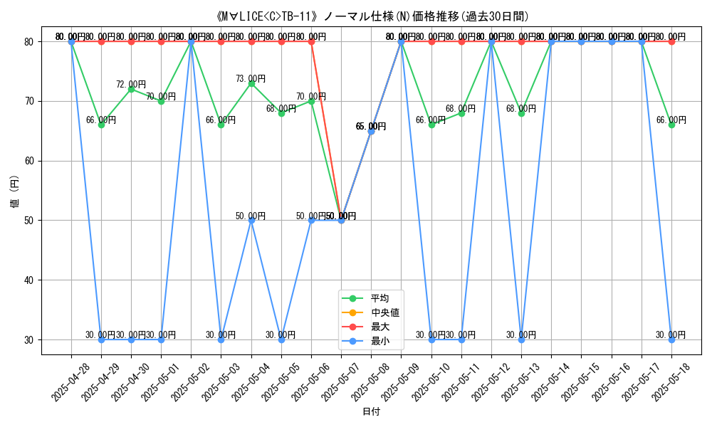 graph_rarity_5845