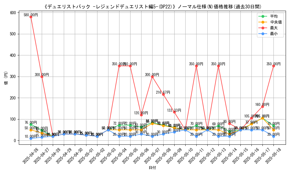 graph_rarity_5845