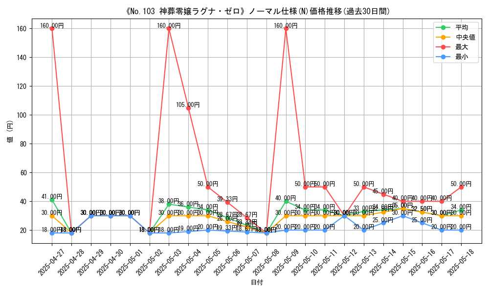 graph_rarity_5845