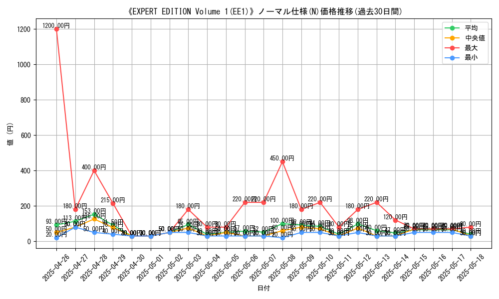 graph_rarity_5845