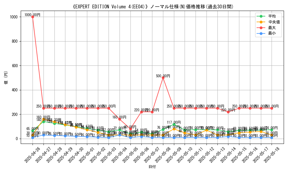 graph_rarity_5845