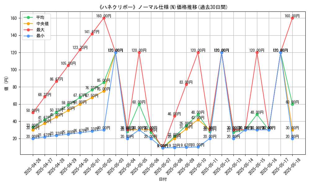 graph_rarity_5845