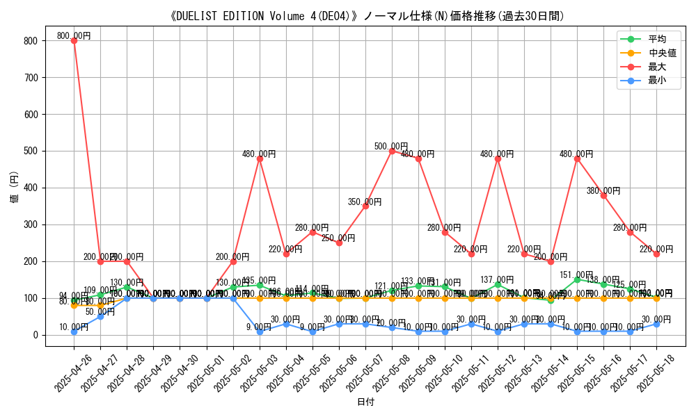 graph_rarity_5845