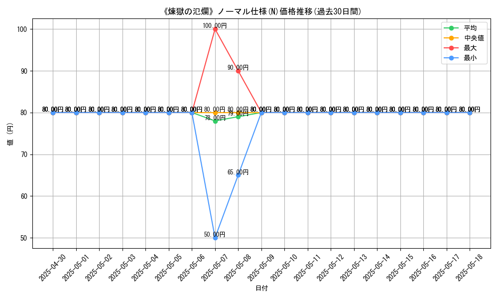 graph_rarity_5845