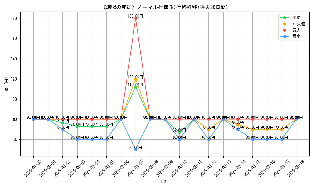 graph_rarity_5845