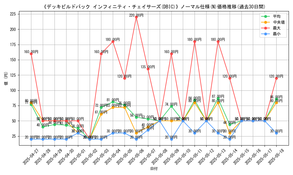 graph_rarity_5845