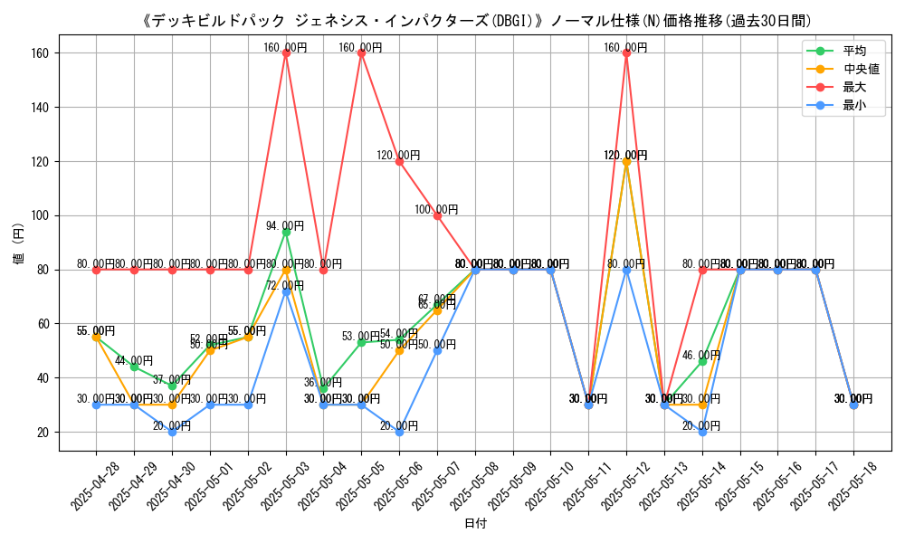 graph_rarity_5845