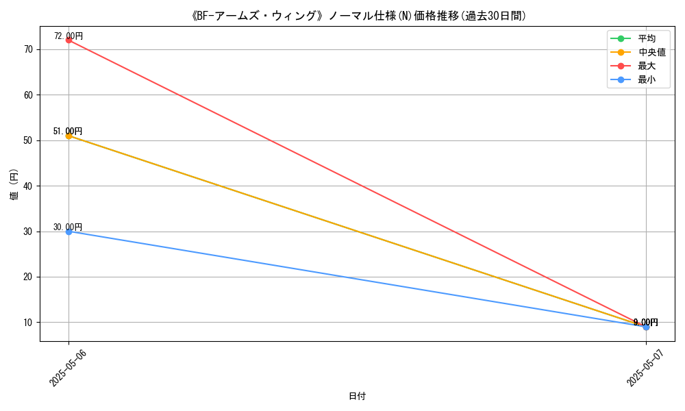 graph_rarity_5845