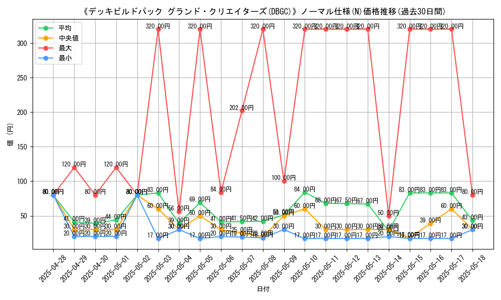 graph_rarity_5845