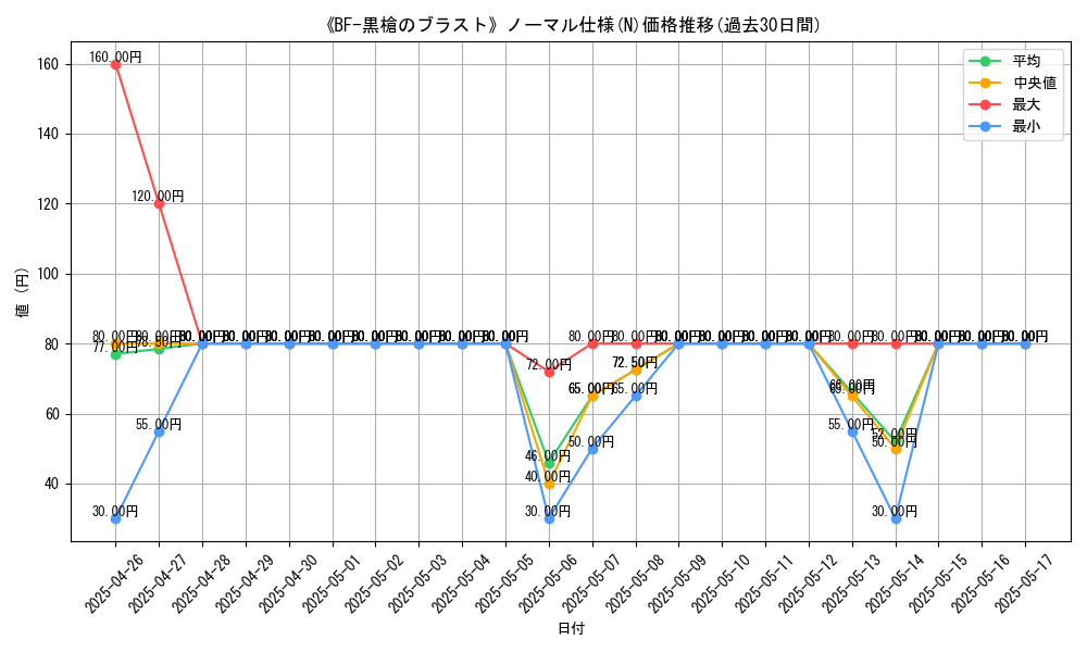graph_rarity_5845