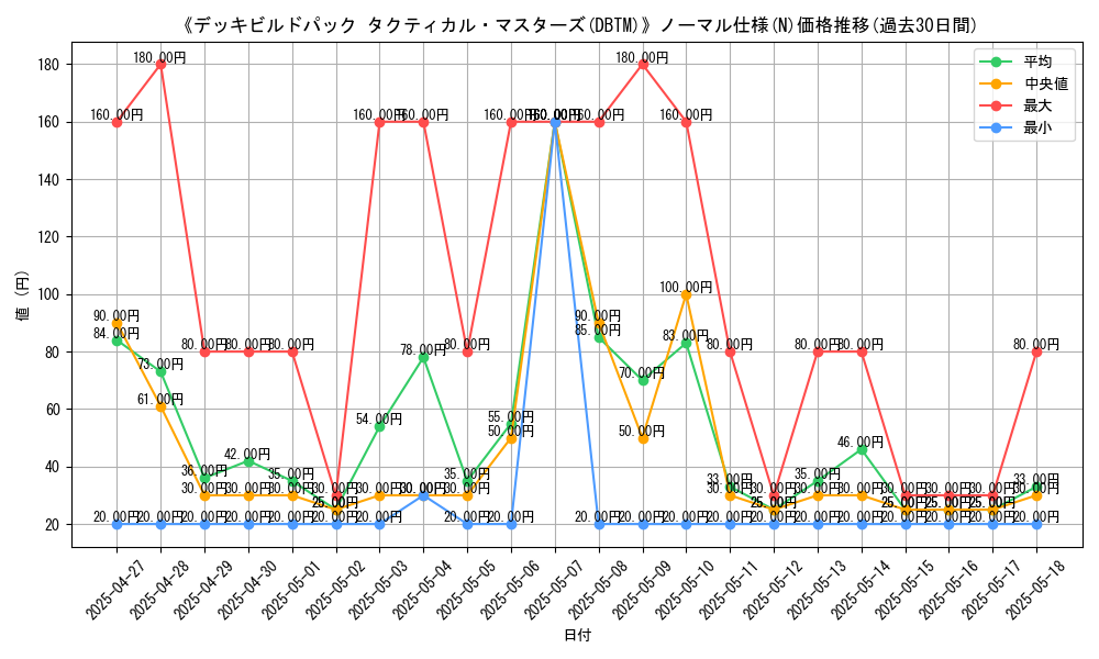 graph_rarity_5845