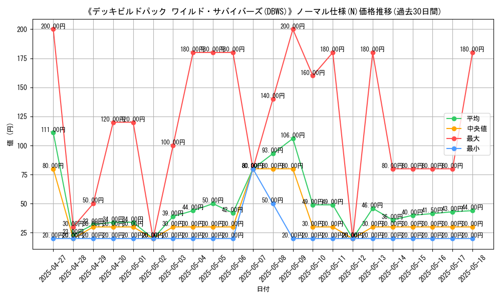 graph_rarity_5845
