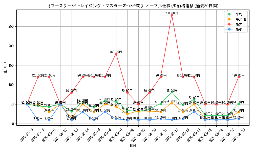 graph_rarity_5845
