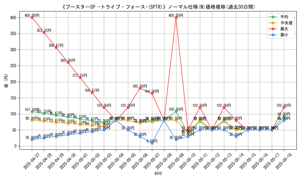 graph_rarity_5845
