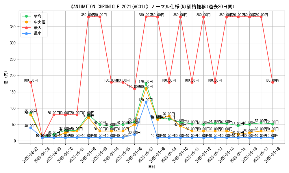 graph_rarity_5845