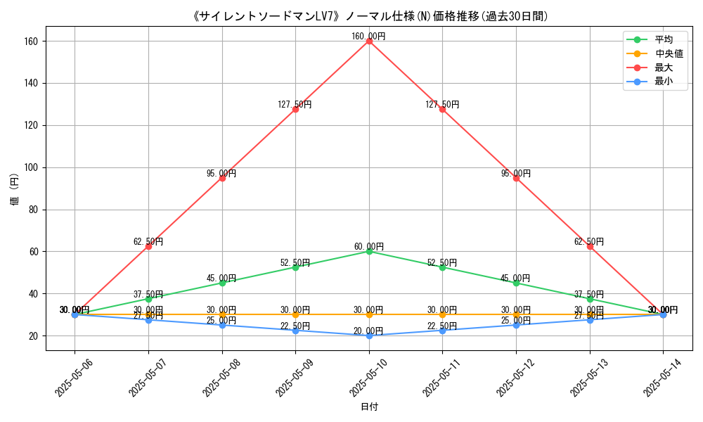 graph_rarity_5845