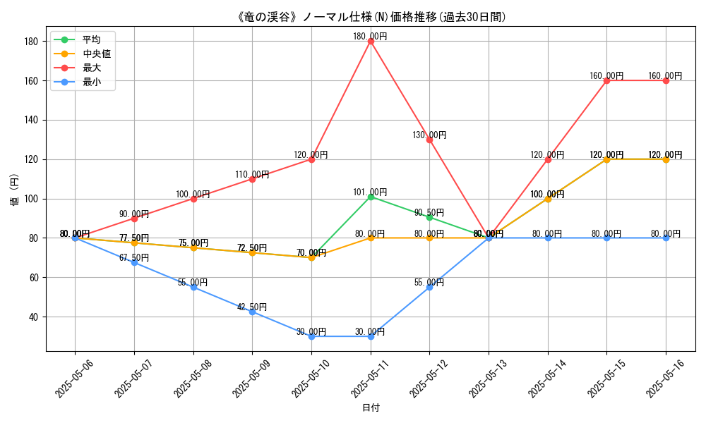 graph_rarity_5845