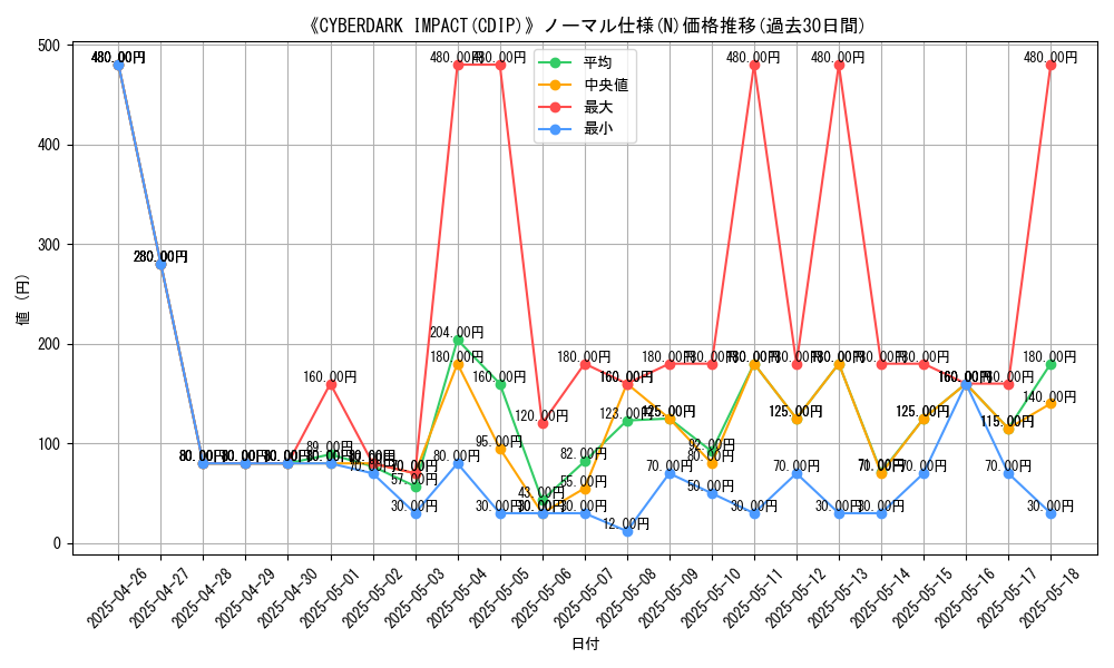 graph_rarity_5845