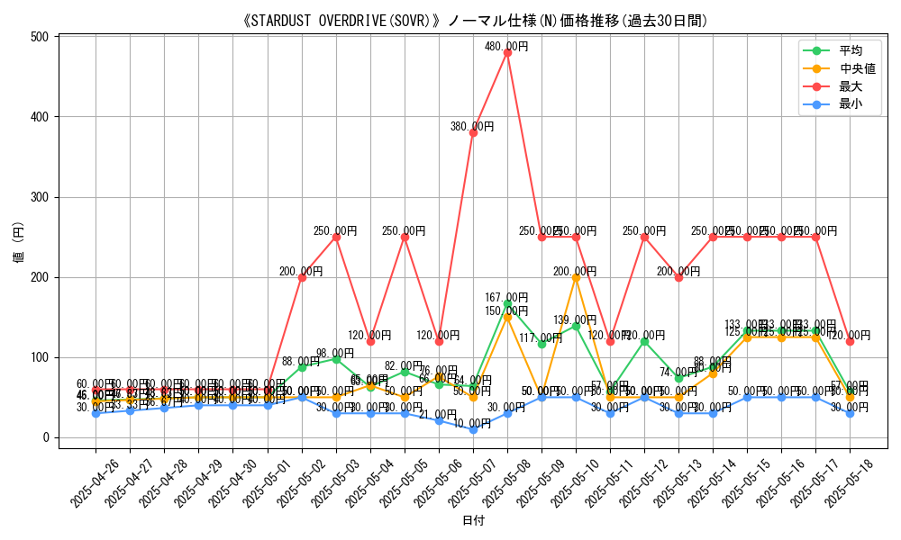 graph_rarity_5845