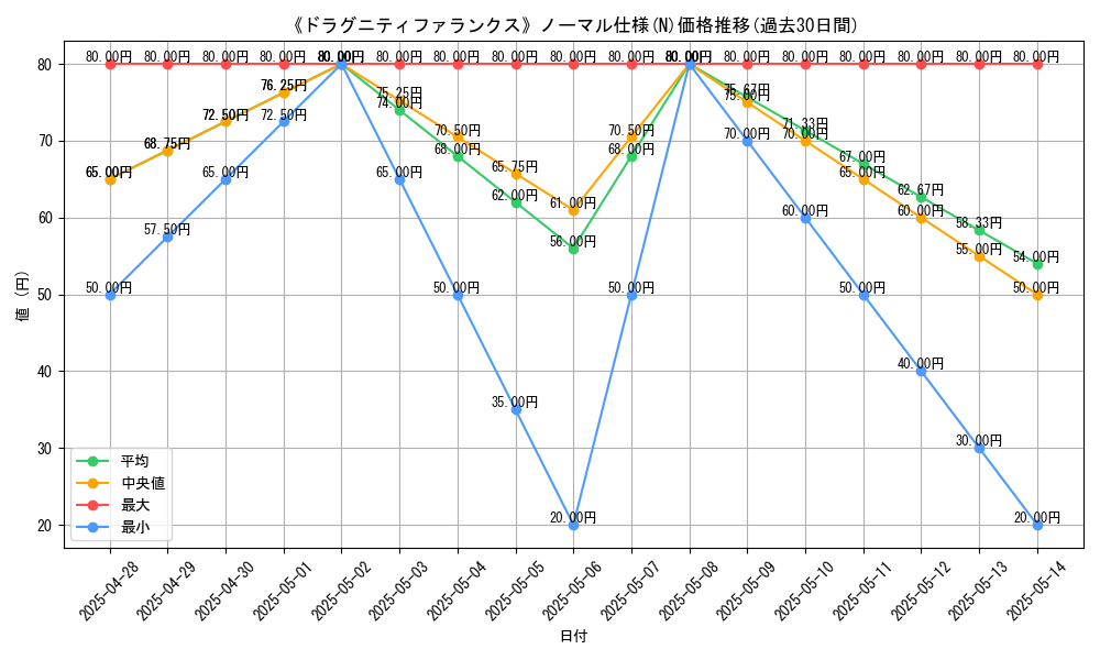 graph_rarity_5845