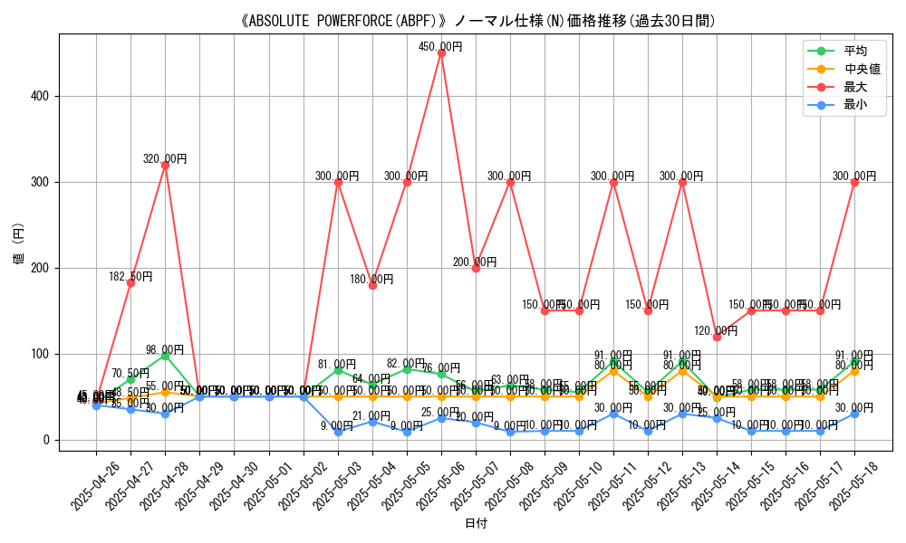 graph_rarity_5845