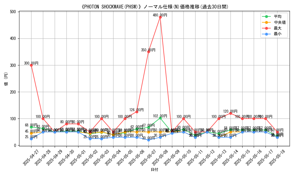 graph_rarity_5845