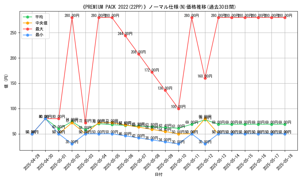 graph_rarity_5845