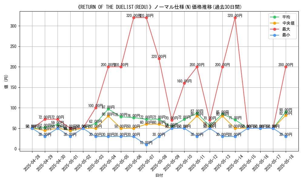 graph_rarity_5845