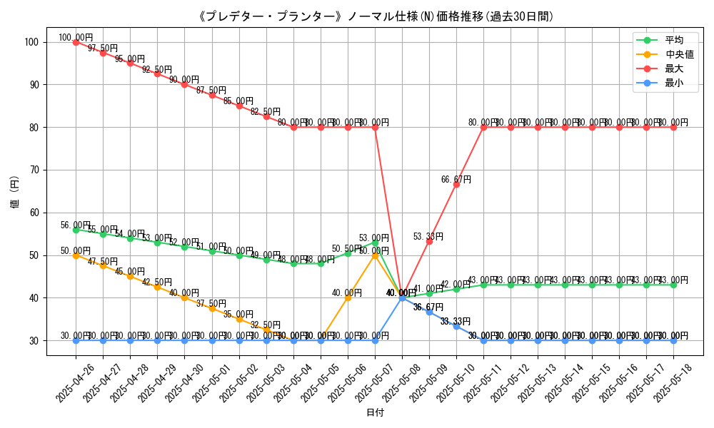 graph_rarity_5845