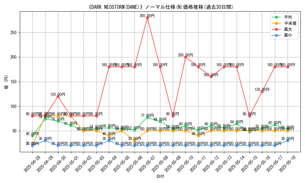 graph_rarity_5845
