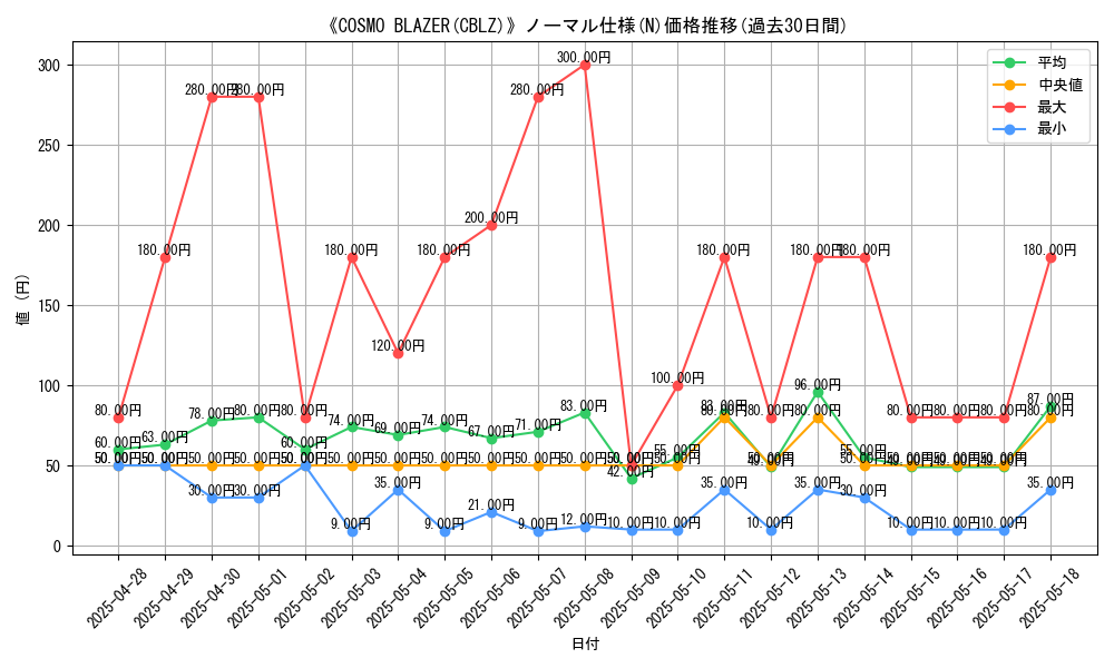 graph_rarity_5845
