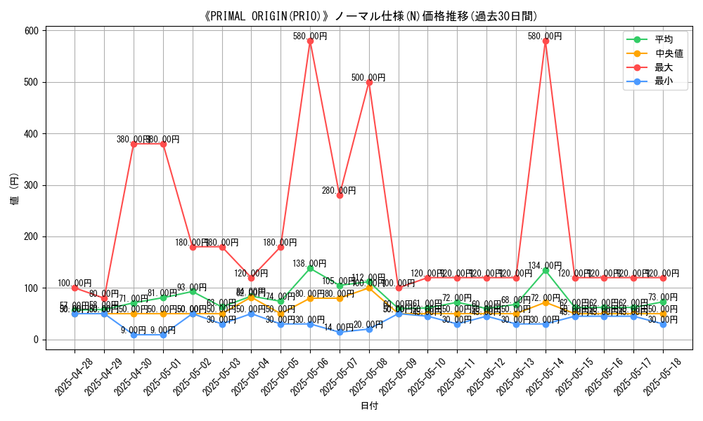 graph_rarity_5845