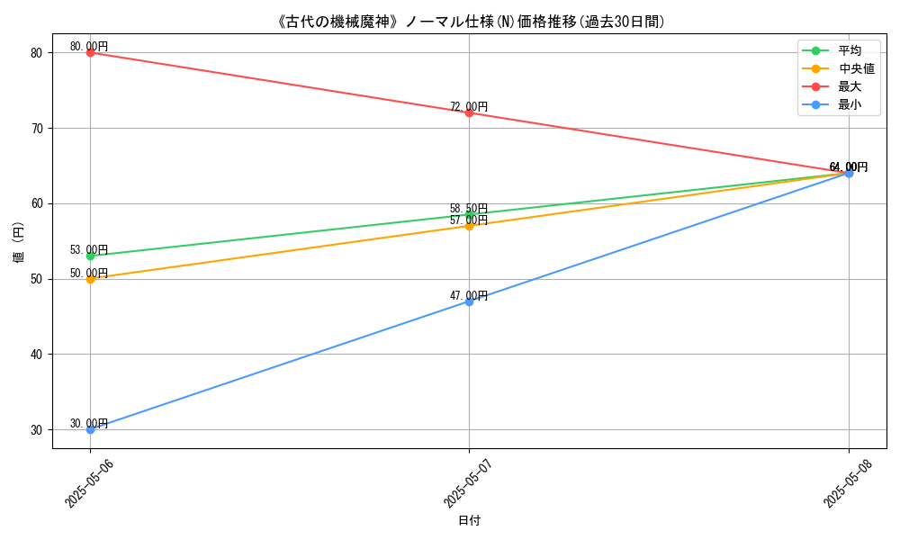 graph_rarity_5845