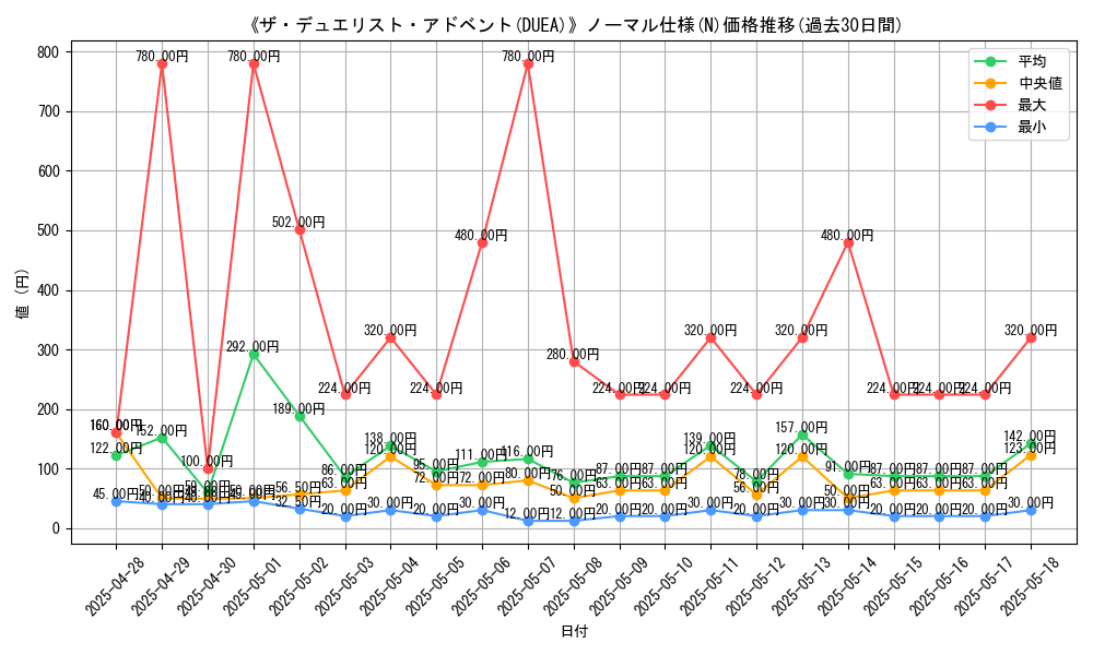 graph_rarity_5845