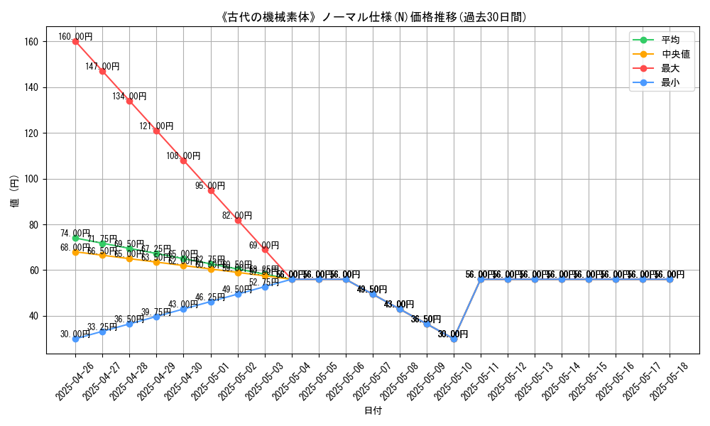 graph_rarity_5845