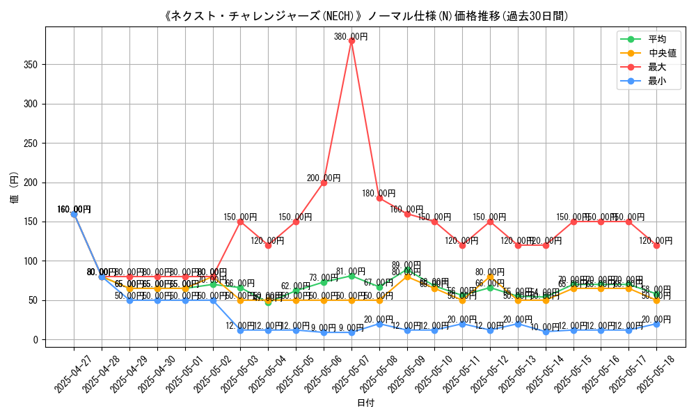 graph_rarity_5845