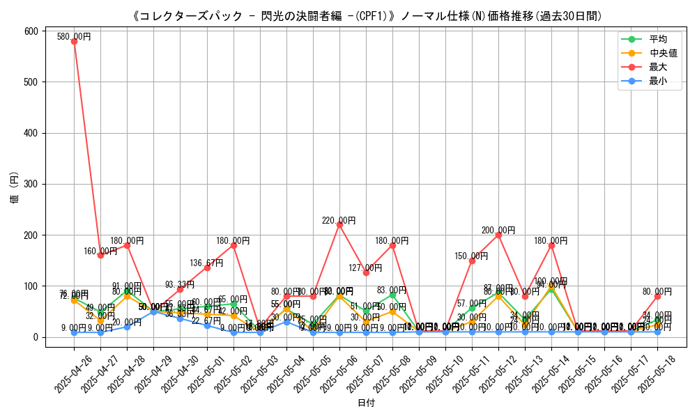 graph_rarity_5845
