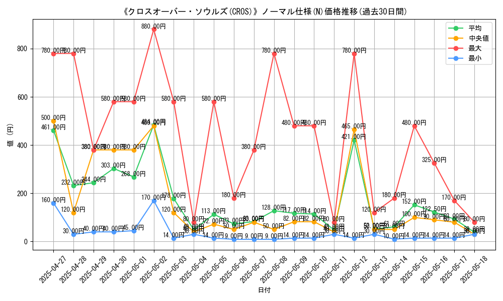 graph_rarity_5845