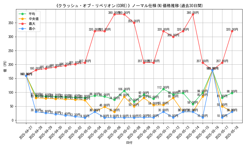 graph_rarity_5845