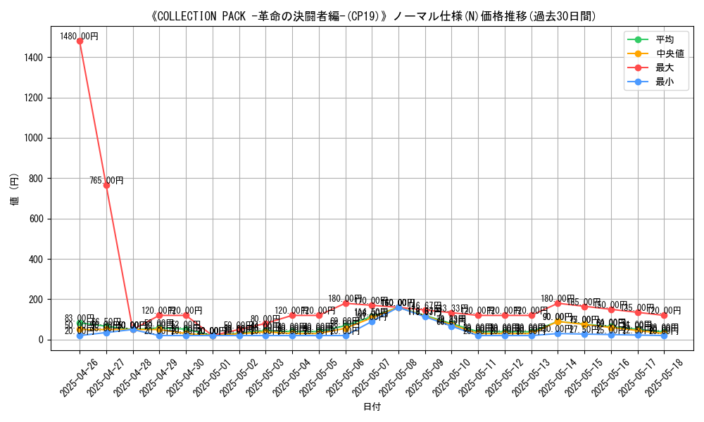 graph_rarity_5845