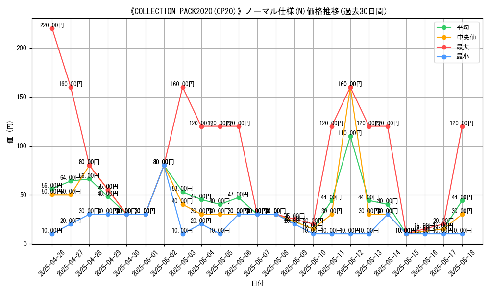 graph_rarity_5845